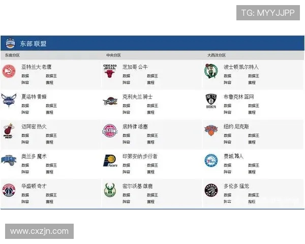 NBA30支球队及其所在城市全名单